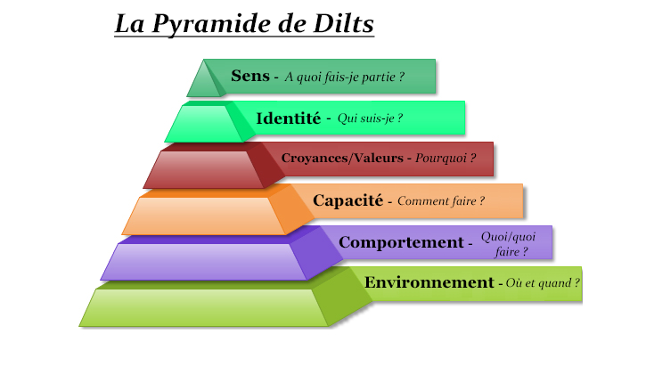 pyramide-dilts